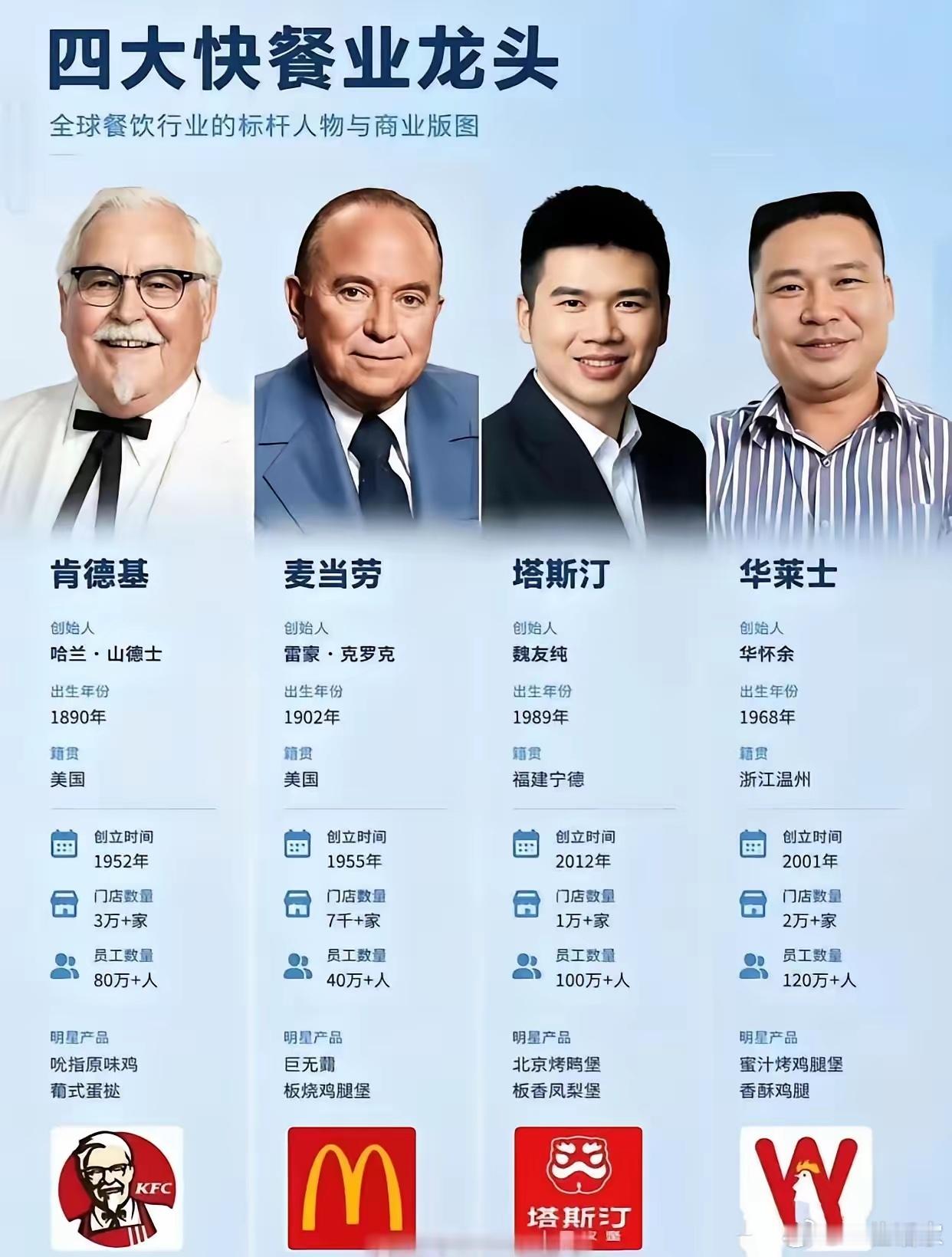 为什么感觉塔斯汀， 前途无量
