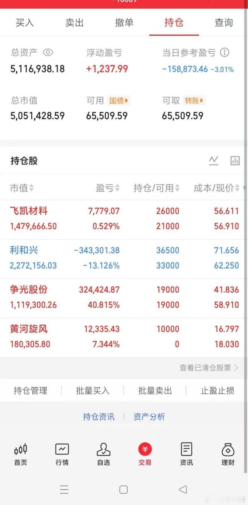 A股半日缩量1779亿调整A股机器人概念逆势大涨A股 兄弟姐妹们，大佬的实盘A股