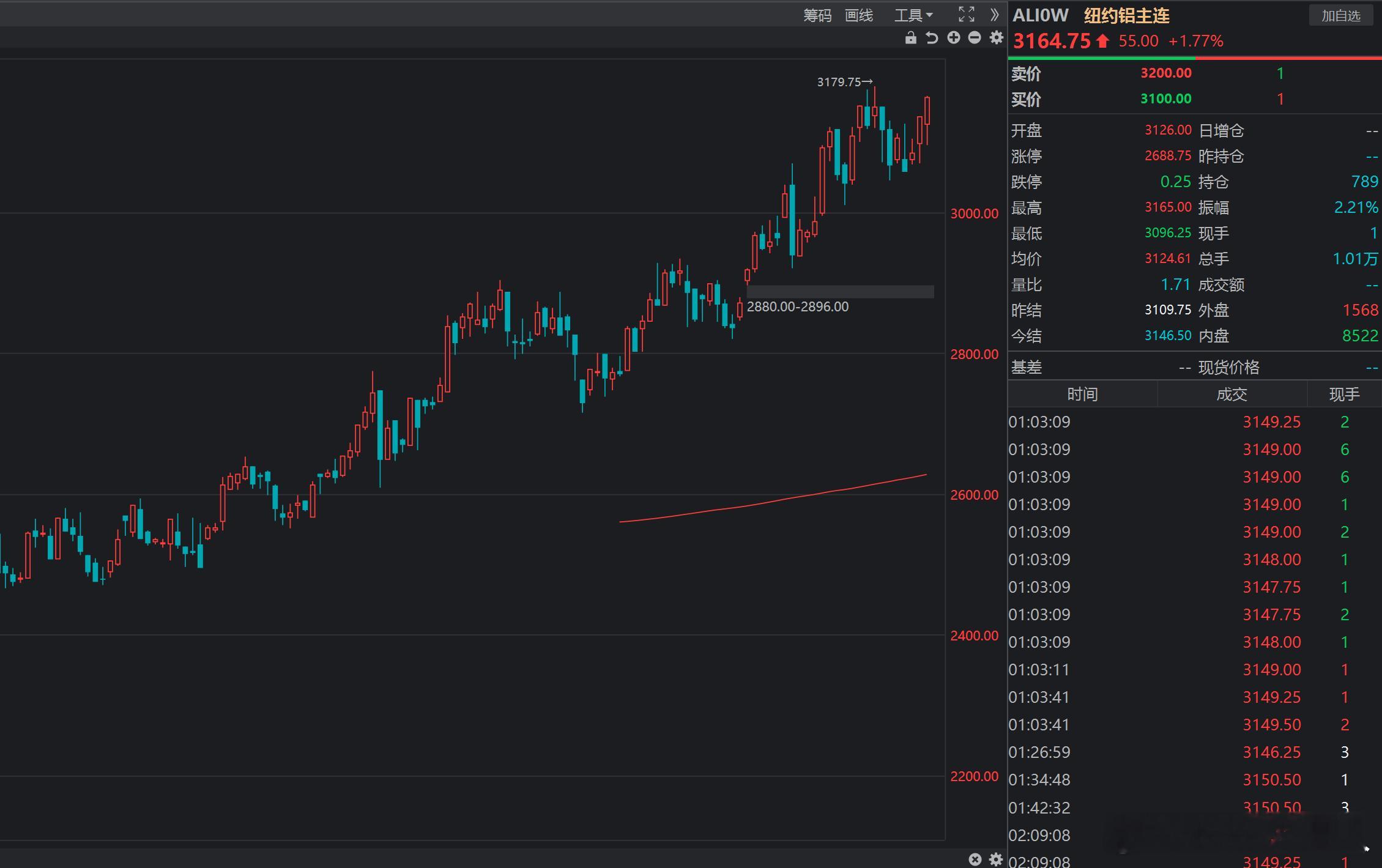 纽约铜和纽约铝主力合约 