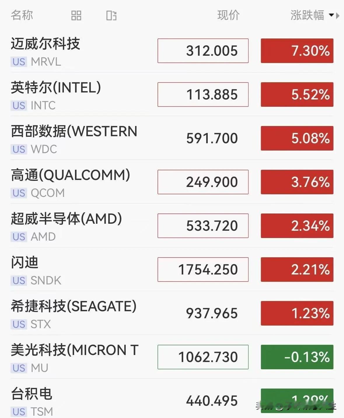 [捂脸]最近被大A折磨的都不想玩他了[尬笑]

大半夜盯盘的心瞬间凉半截！
刚刷