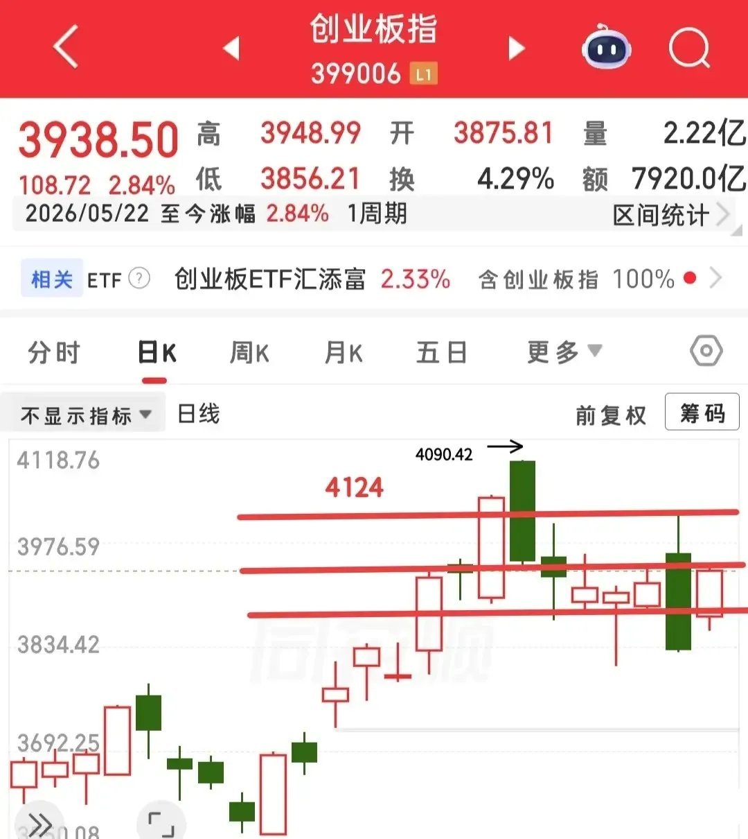 马上就要开盘，简单跟大家聊聊今日盘面看法。首先跟大家说一句心里话：我向来是先判断