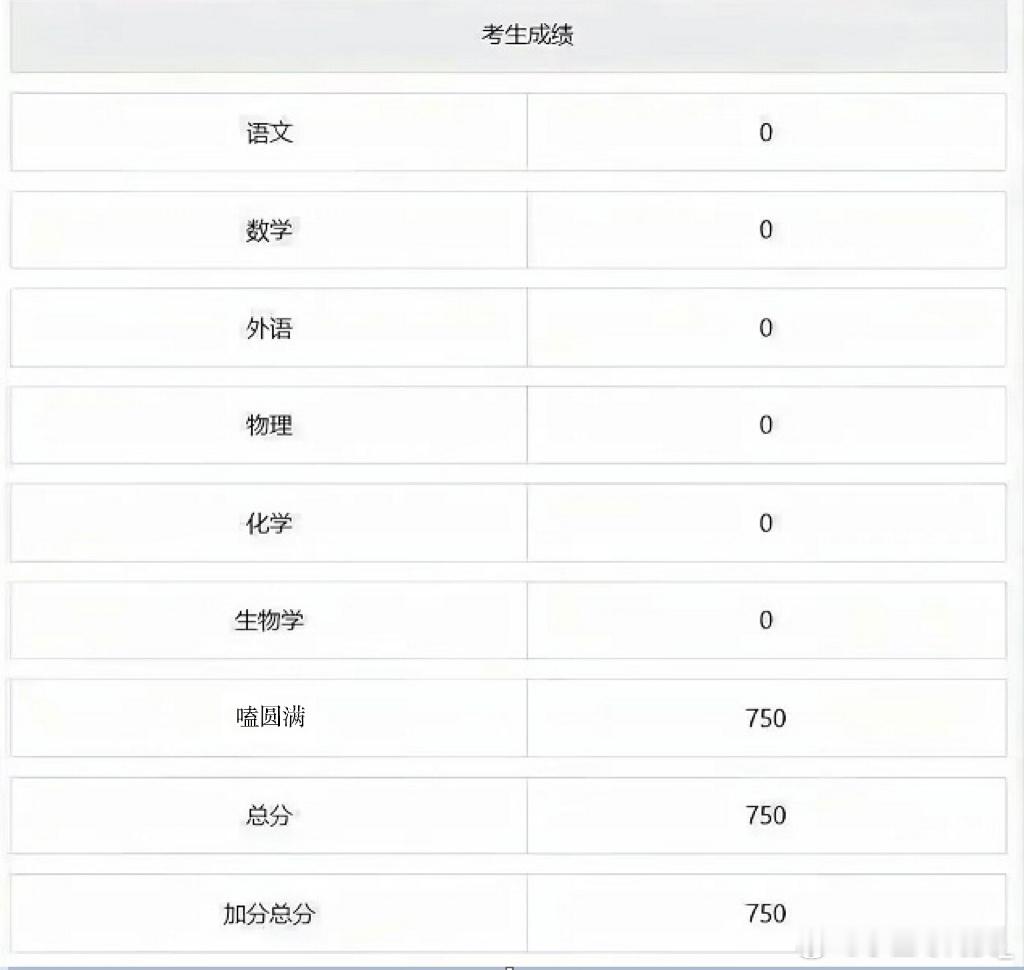 宝宝们我已经保送清华啦！