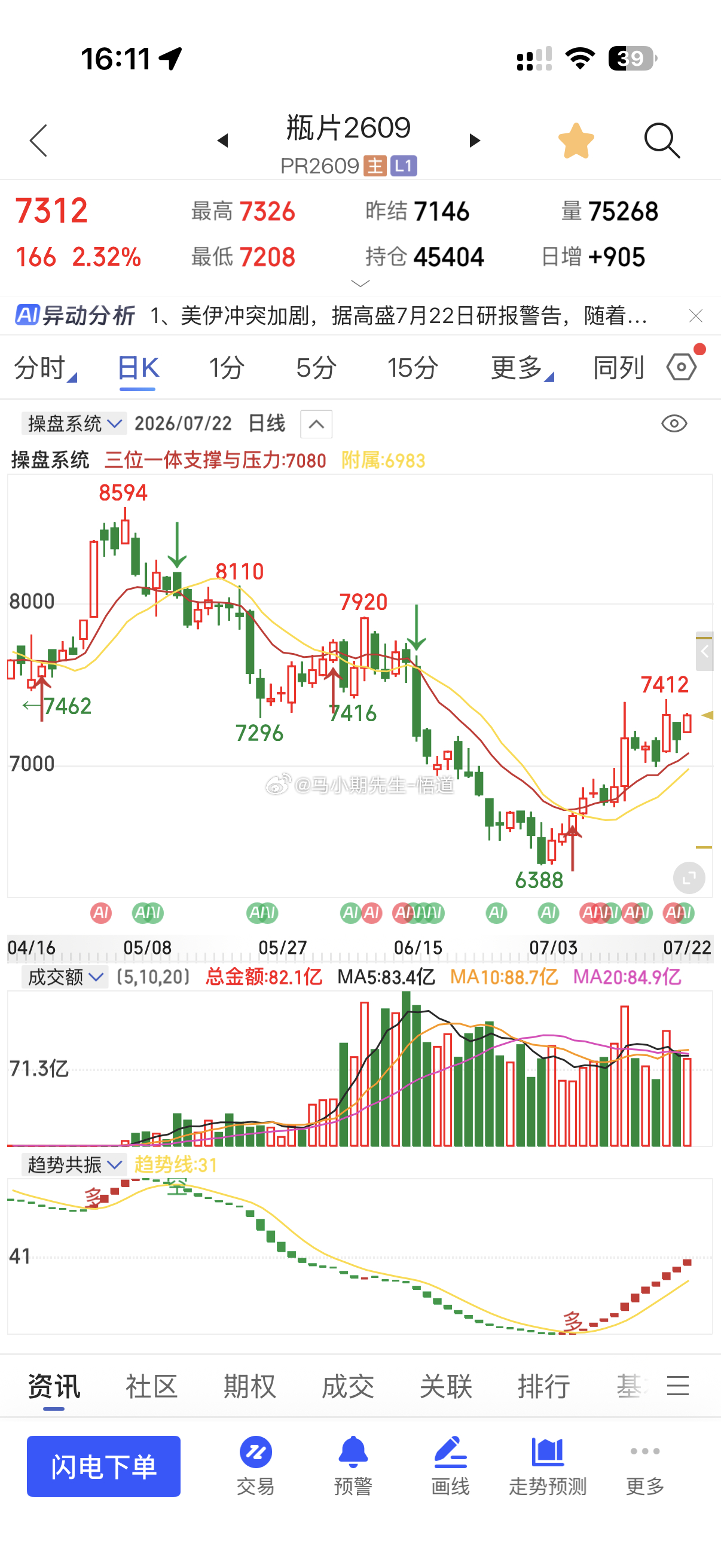 瓶片的走势：小马哥独家解读5分钟量价标准，出现巨阳反弹，大阴不破低位，后面横盘，