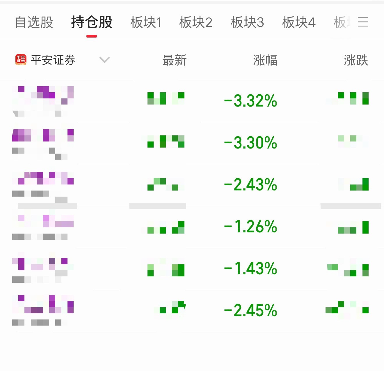 00后股民全仓AI股2个月赚30万买的老登股最近跌惨了，正好补一点，AI 股这种