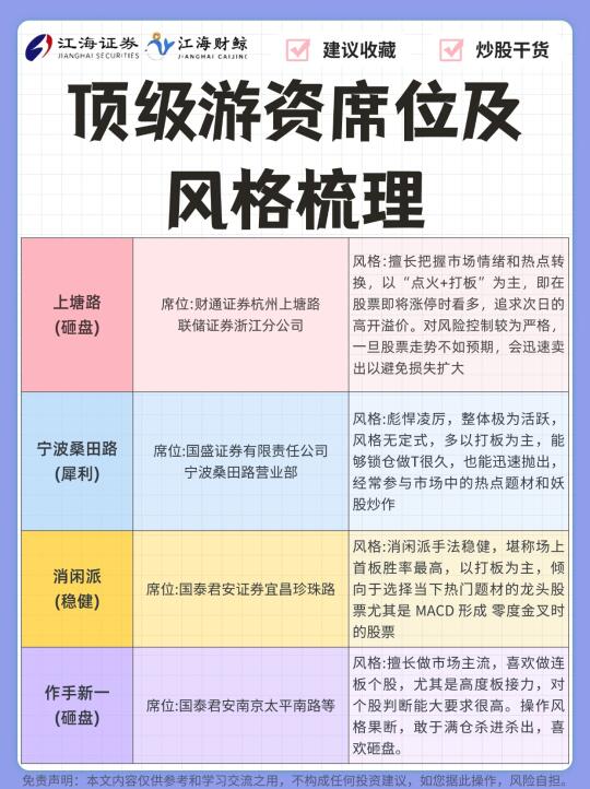 🔥顶级游资席位及风格梳理