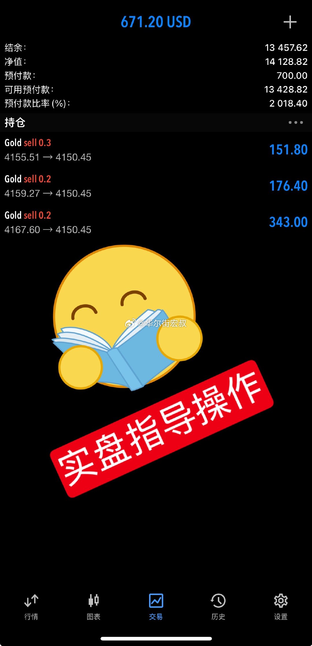 外汇黄金[超话]  尾盘黄金在吃一波空，多空双收[挖鼻][挖鼻]黄金金价现货黄金