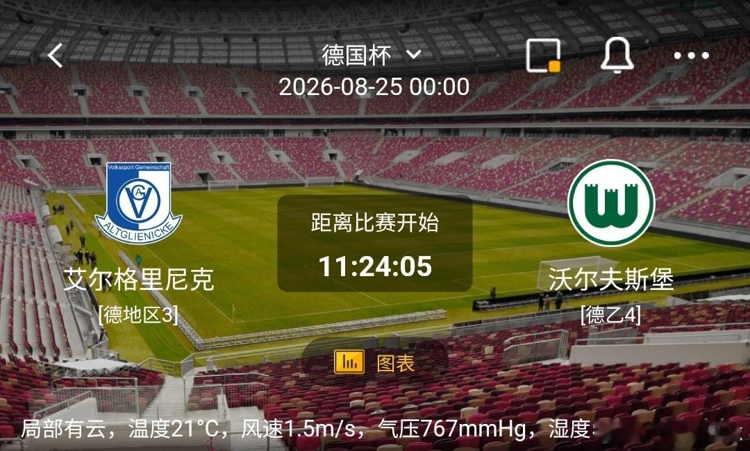 艾尔格里尼克 vs 沃尔夫斯堡1️⃣艾尔格里尼克（德地区3）利好：主场战意十足，