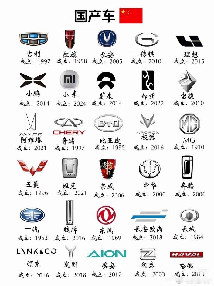 中国30家自主品牌车企进入第二场竞争圈 
