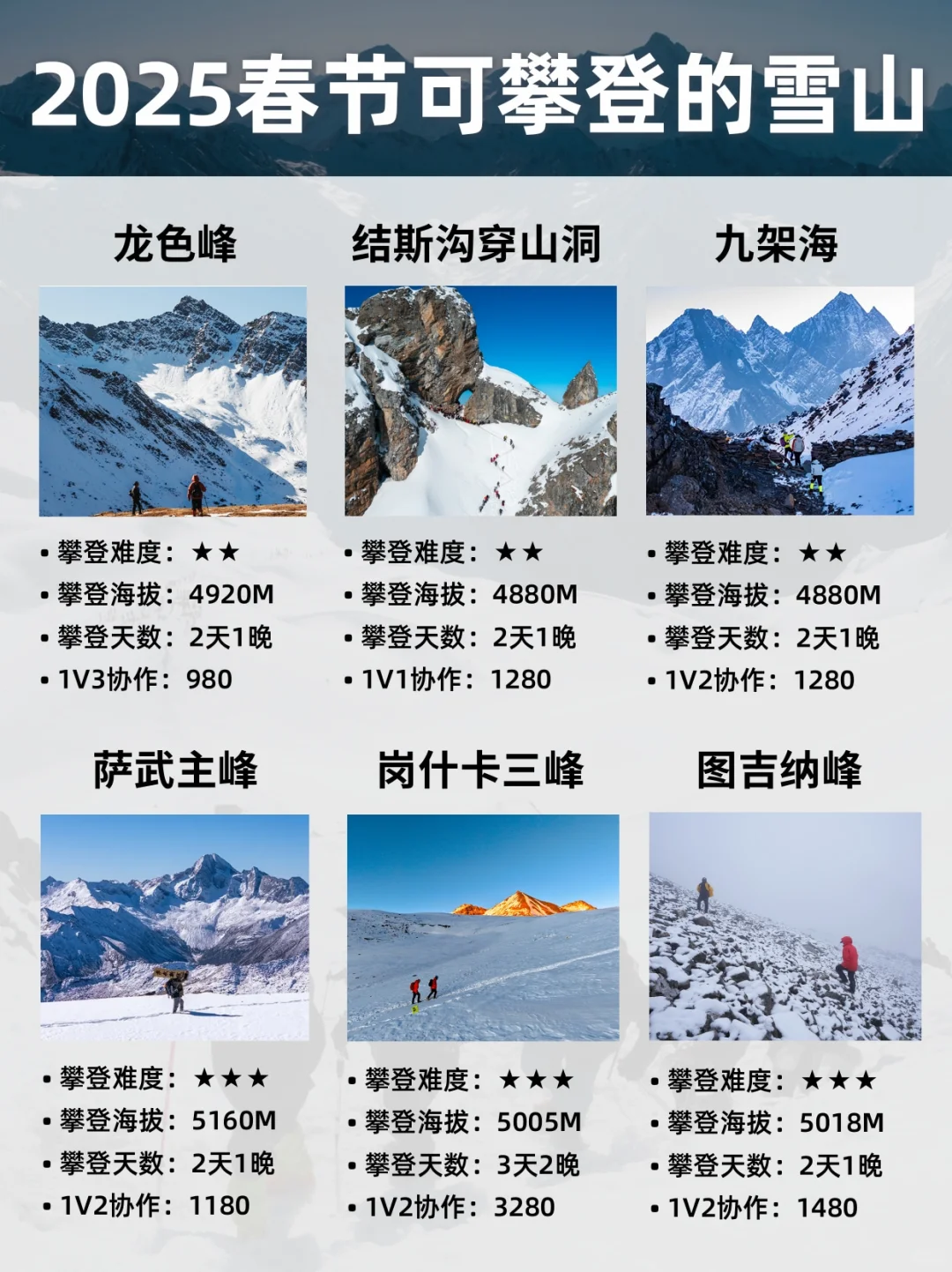 2025春节可攀登的雪山汇总🏔️你想去哪座？