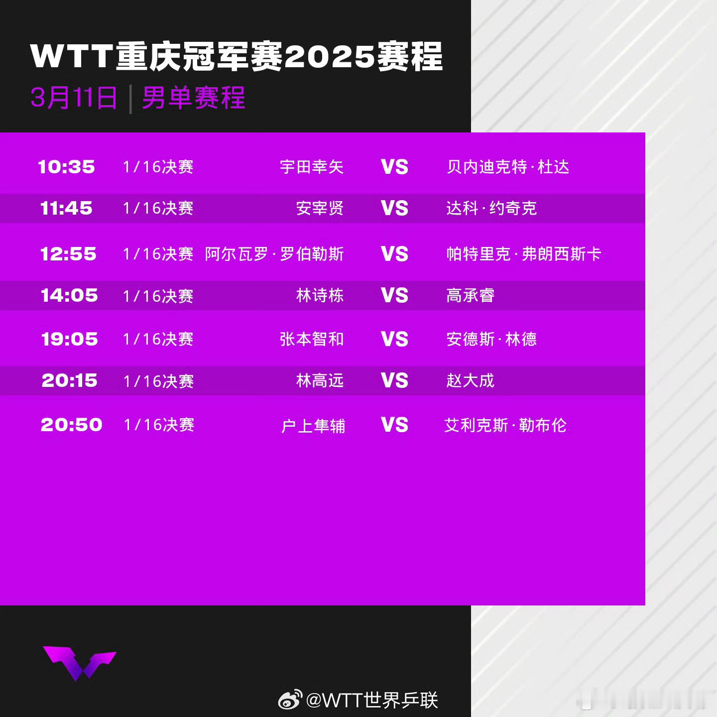 林诗栋林高远明日出战男单 WTT冠军赛明日打响，12:20 1/16决赛 蒯曼V