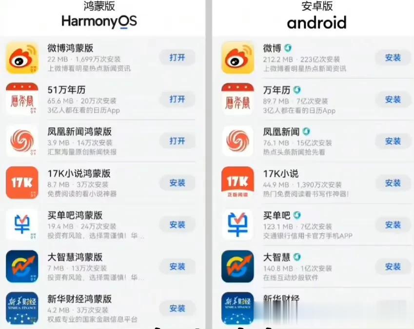 没想到鸿蒙的原生的APP和安卓的APP差距还是相当的大，主要体现在以下两点：


