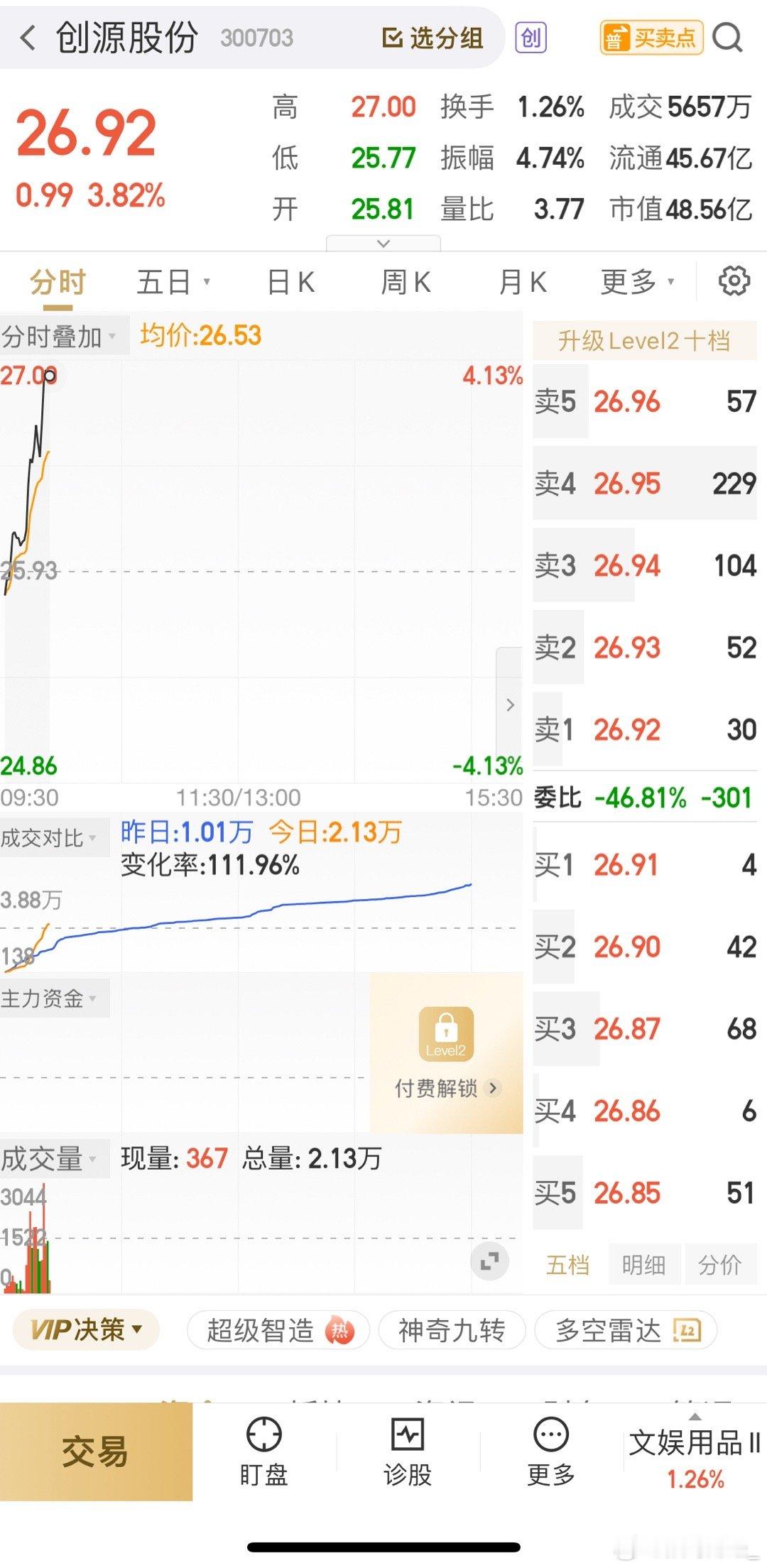 大家有没发现：只要在创源的，这段时间不会亏损，回想一下，不亏即是赚钱，跟上脚步，