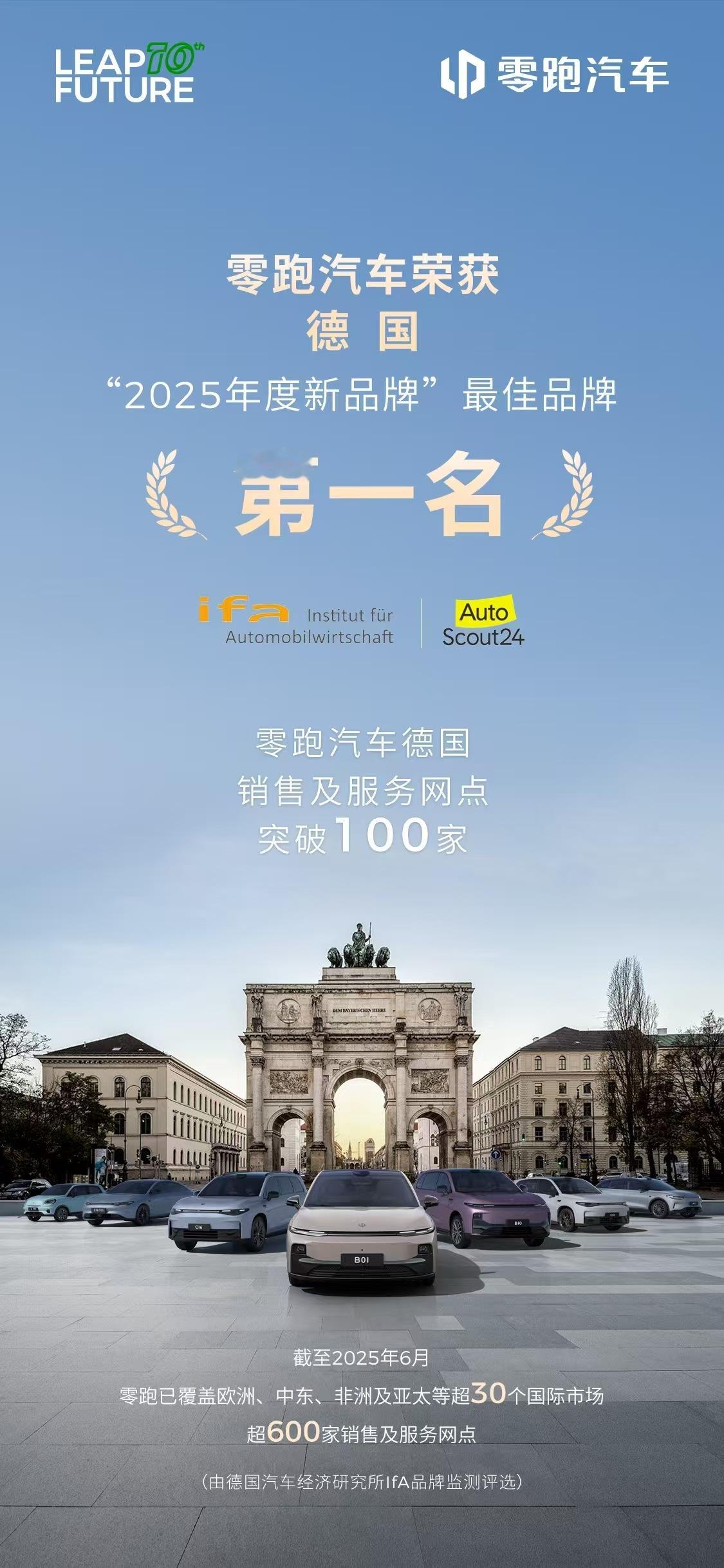 零跑在海外又有好消息了。近日，零跑汽车在德国汽车工业研究所（IfA）发布的