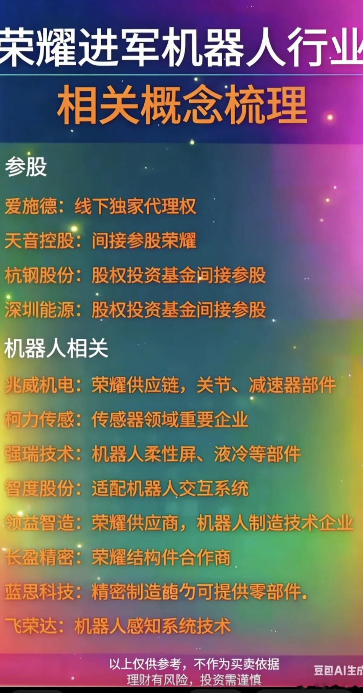 荣耀：推出首款机器人！荣耀开始进军机器人行业。相关参股和重要的业务合作伙伴。相关