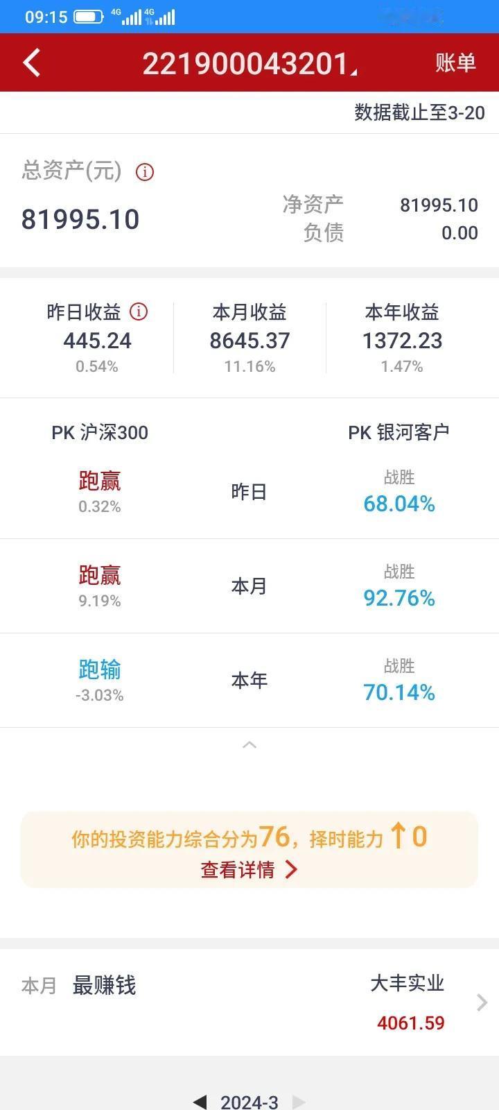 炒股看似简单容易，但是却又是特别难的事，今年暂时赚了几百块钱，已经超越了银河证券