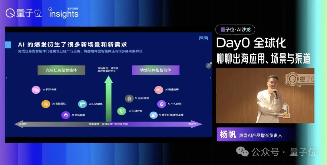 AI創業，已經沒有“出?！边@個詞了丨量子位沙龍