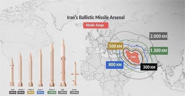 为什么很多国家只存几千枚导弹？而不是大量制造导弹呢？原因很简单，因为和平时期根本