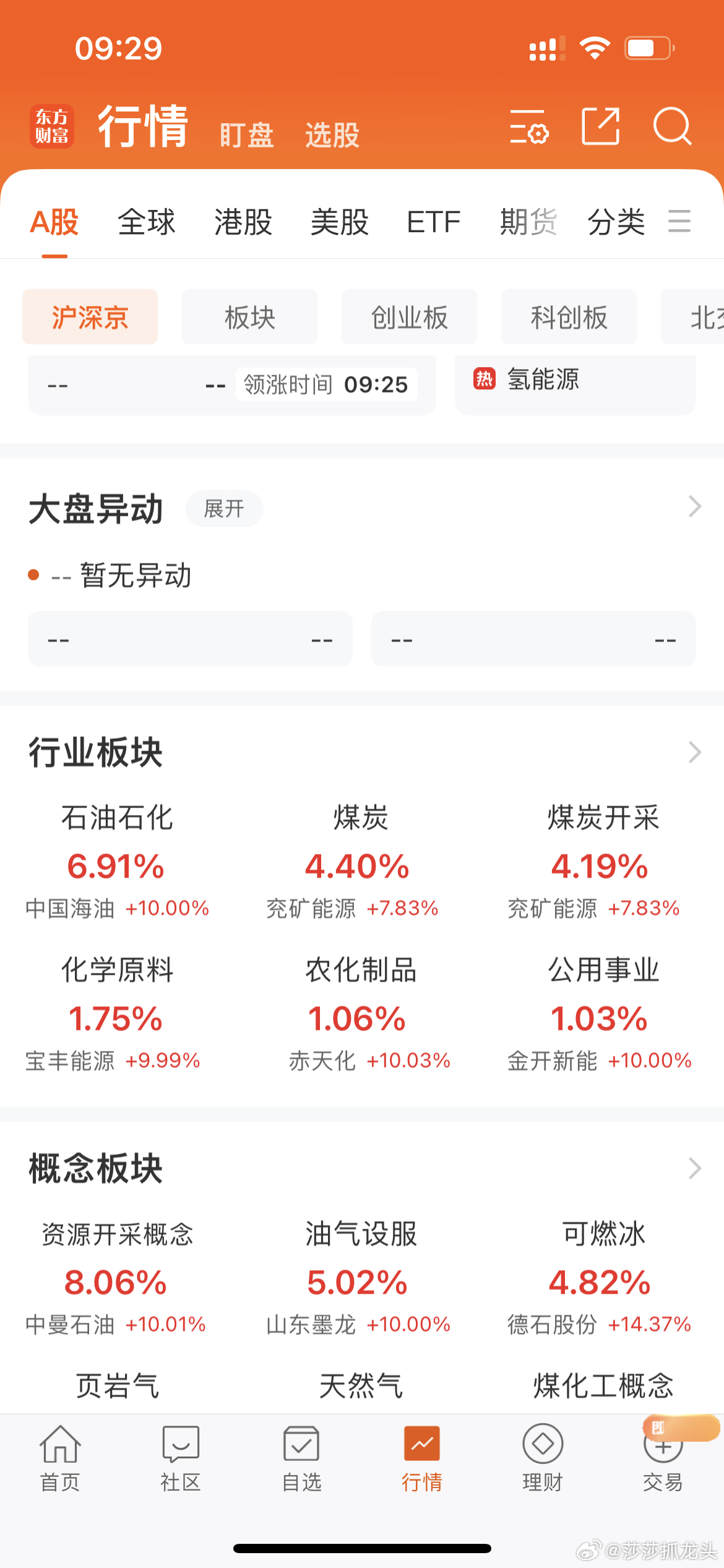 开盘除了石油！燃气其他大多数低开！这样的低开才健康
