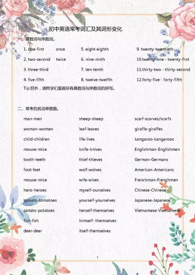 #中考英语#
初中英语常考词汇及其词形变化，
这些掌握好！