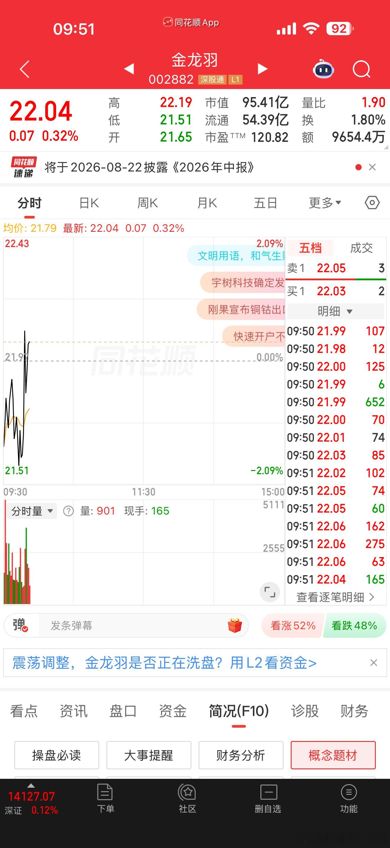金龙羽逢低关注 