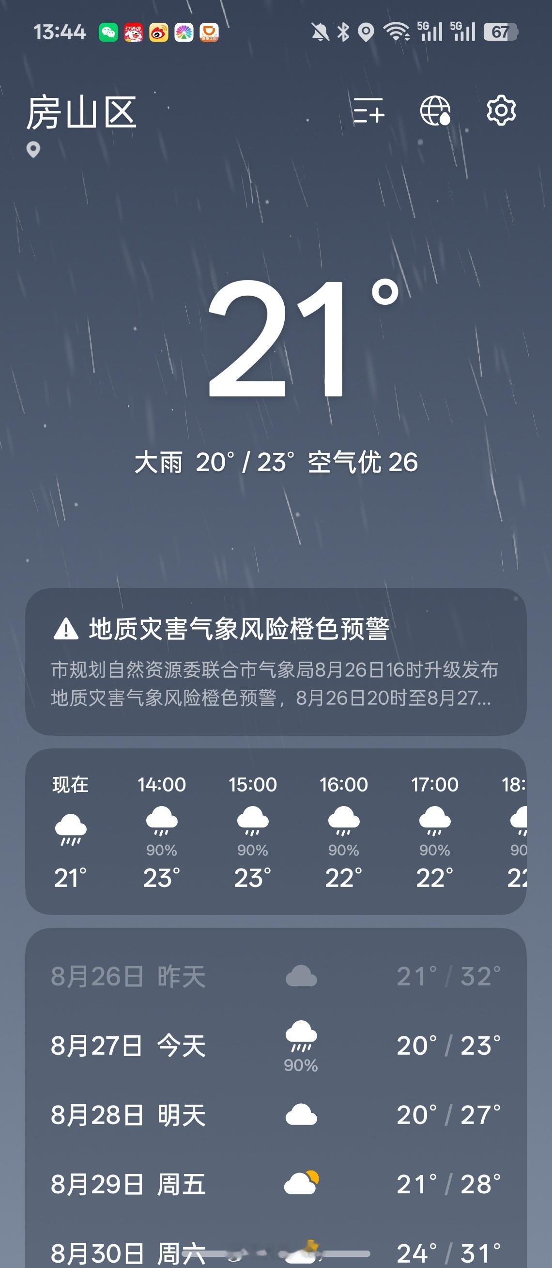 今天北京下雨，在家待着还挺惬意。 ​​​