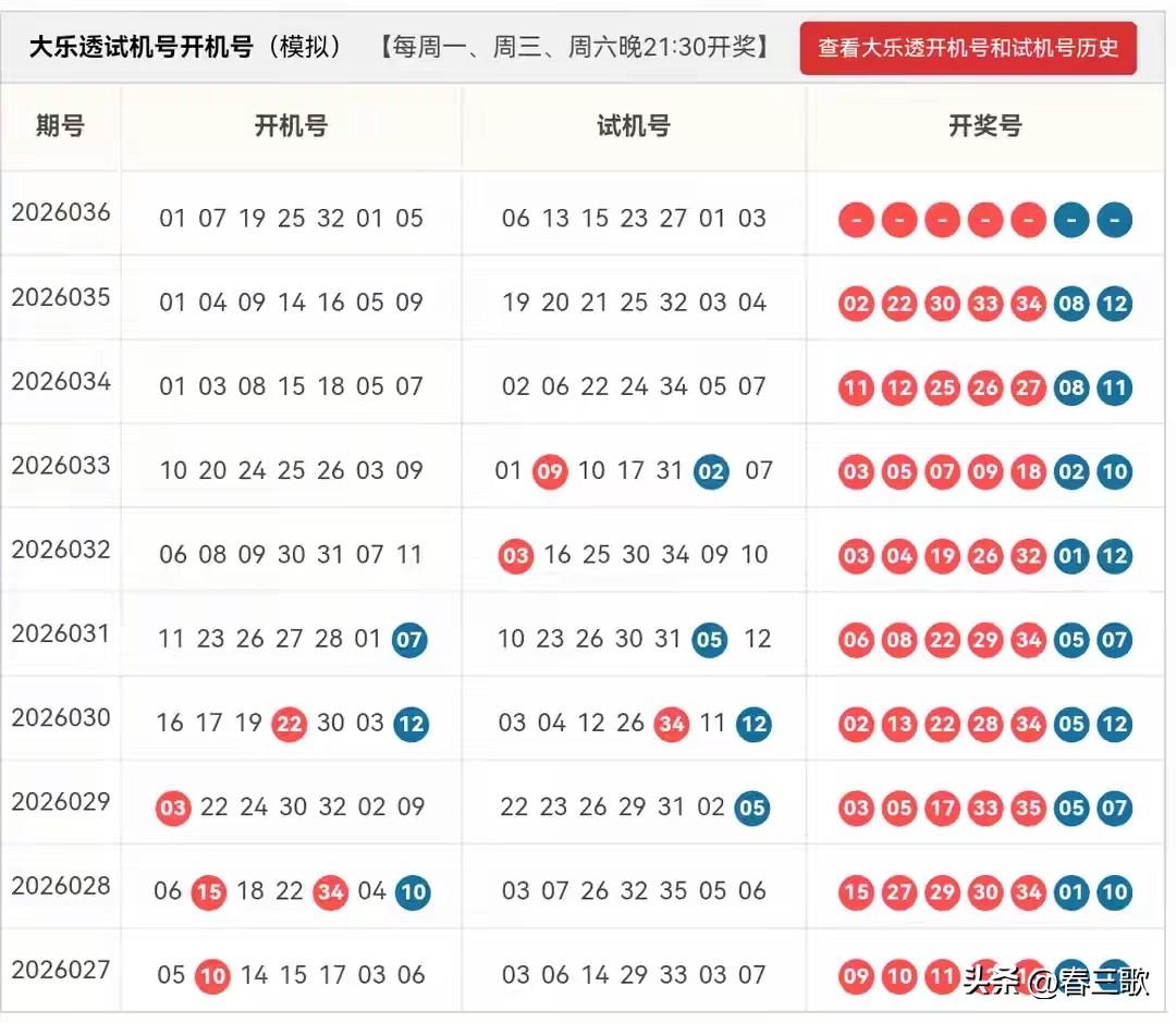 大乐透26036期开机号+试机号来啦！仅供娱乐参考！
第26036期前区预测
