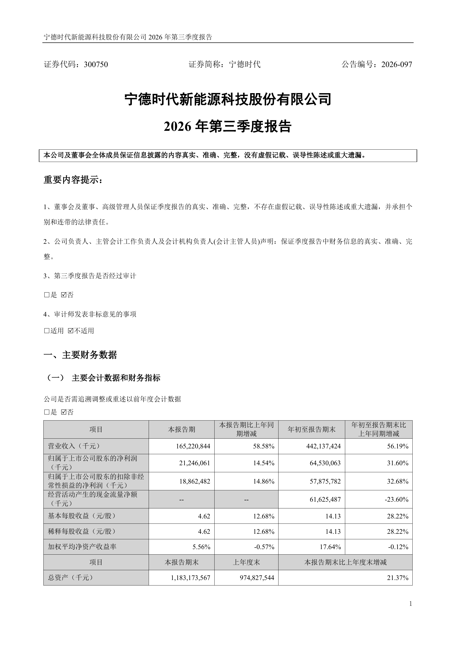宁德时代三季度净赚212亿元，利润同比还增长14%。看到这个数，是不是又有点眼红