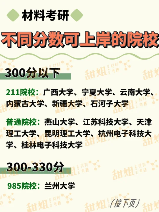 材料考研，不同分数可以上岸的院校汇总