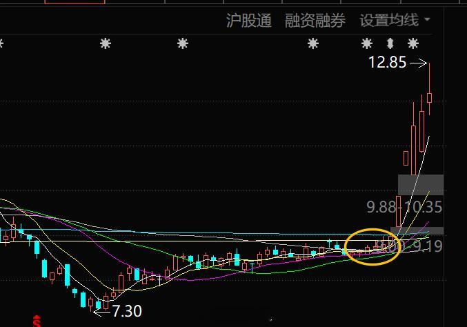 a股 煤炭龙头已经出来百亿的盘子，下面还有一群几十亿盘子的煤炭股，蠢蠢欲动！也想