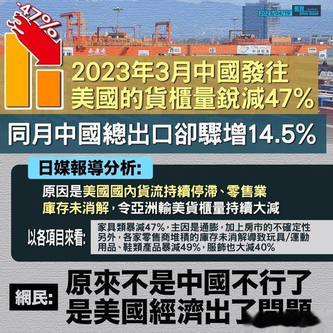 明明是美国经济不行了，到喷子们嘴里，就成我们的经济不行，外贸出问题了。来看看数据