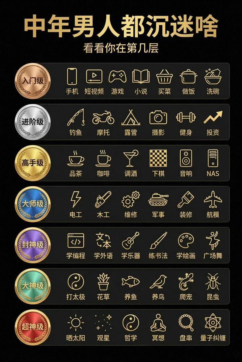 我是啥级别？做饭-摄影-品茶-军事-中国画-养鱼花草-冥想盘串。我都有，咋办？烽