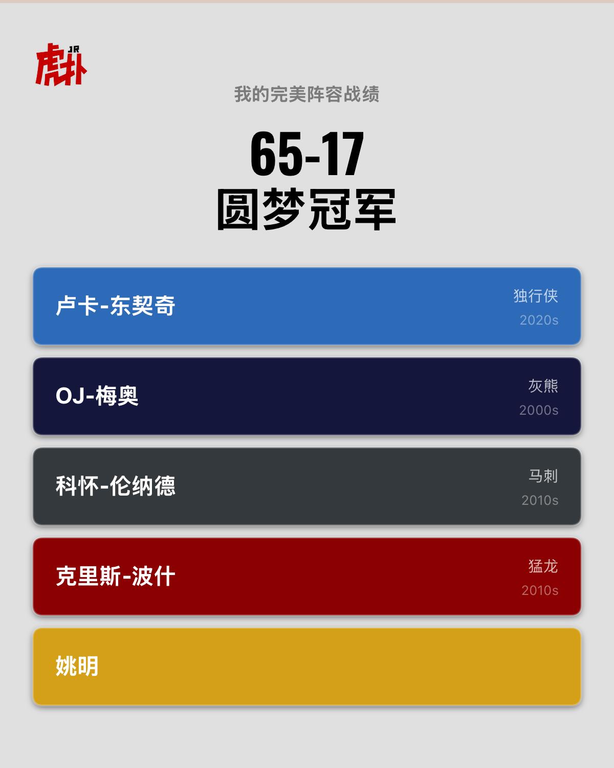 不简单
这整容拿冠军了……