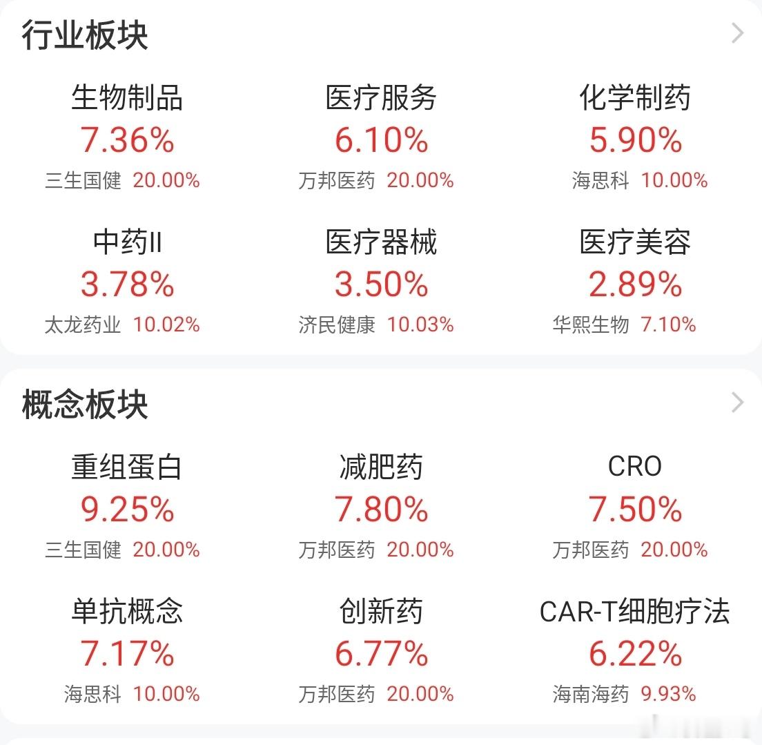 疫情之后，消费的主力不是吃喝拉撒了，是吃药用医疗器械了，这可以说是疫情改变了人们