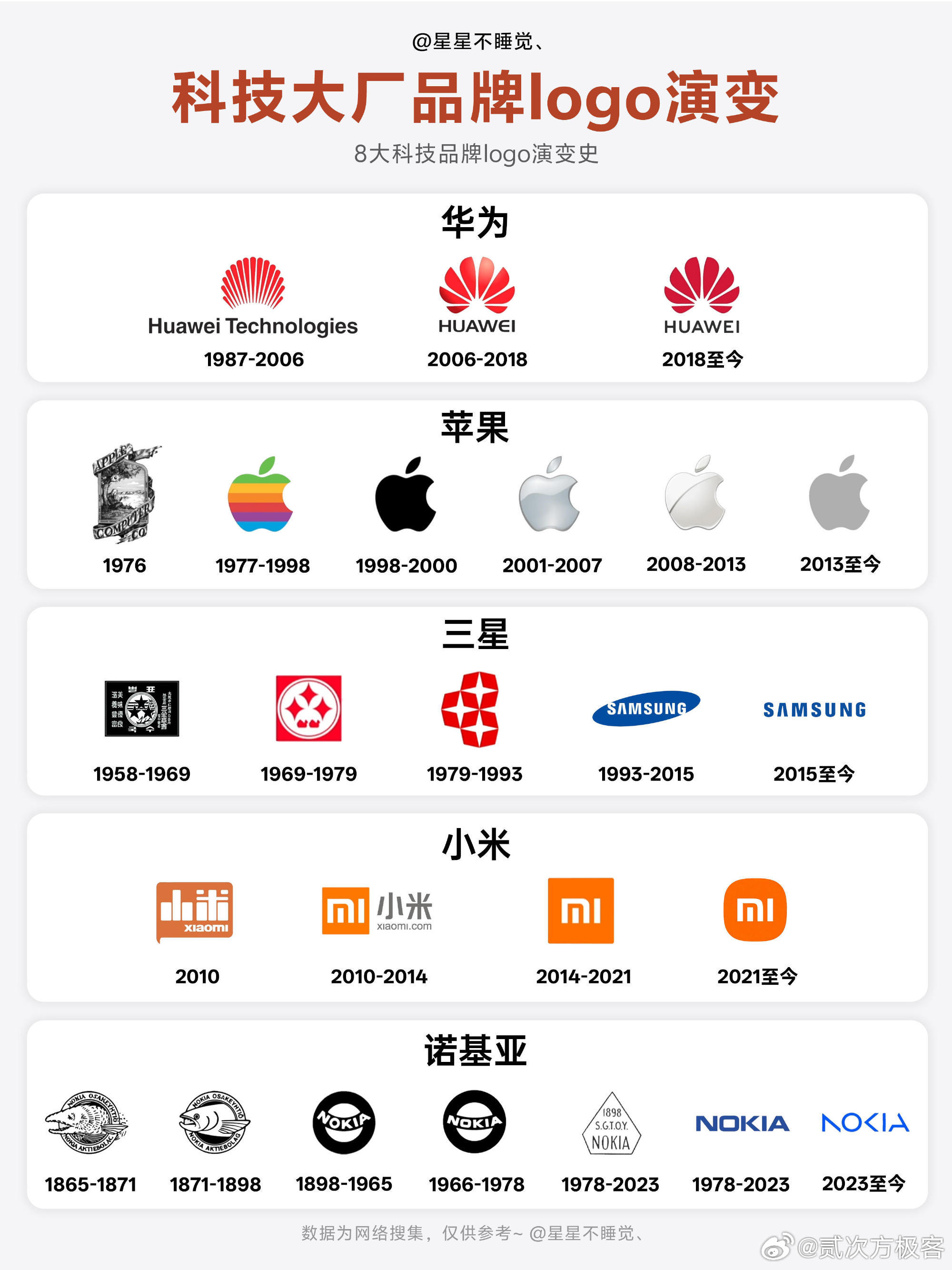 其实这些品牌你们都认识！盘点科技大厂logo|||品牌换logo这事儿估计不是什