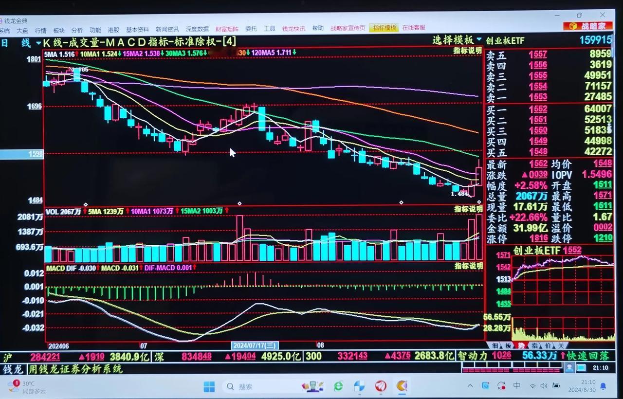 老手说股：（6）
今晚我还想聊一下操作。
经常看到，买入后如果没有上涨就应该止损