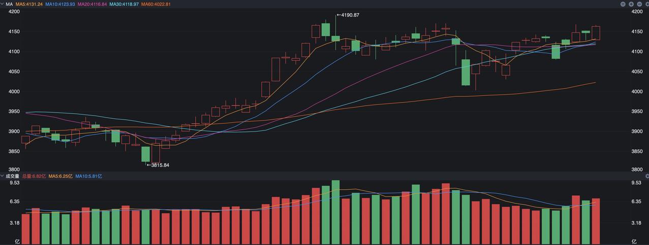 当然中东局势的紧张，大家除了关心黄金和原油的价格波动，更多人还是对A股有些担心，