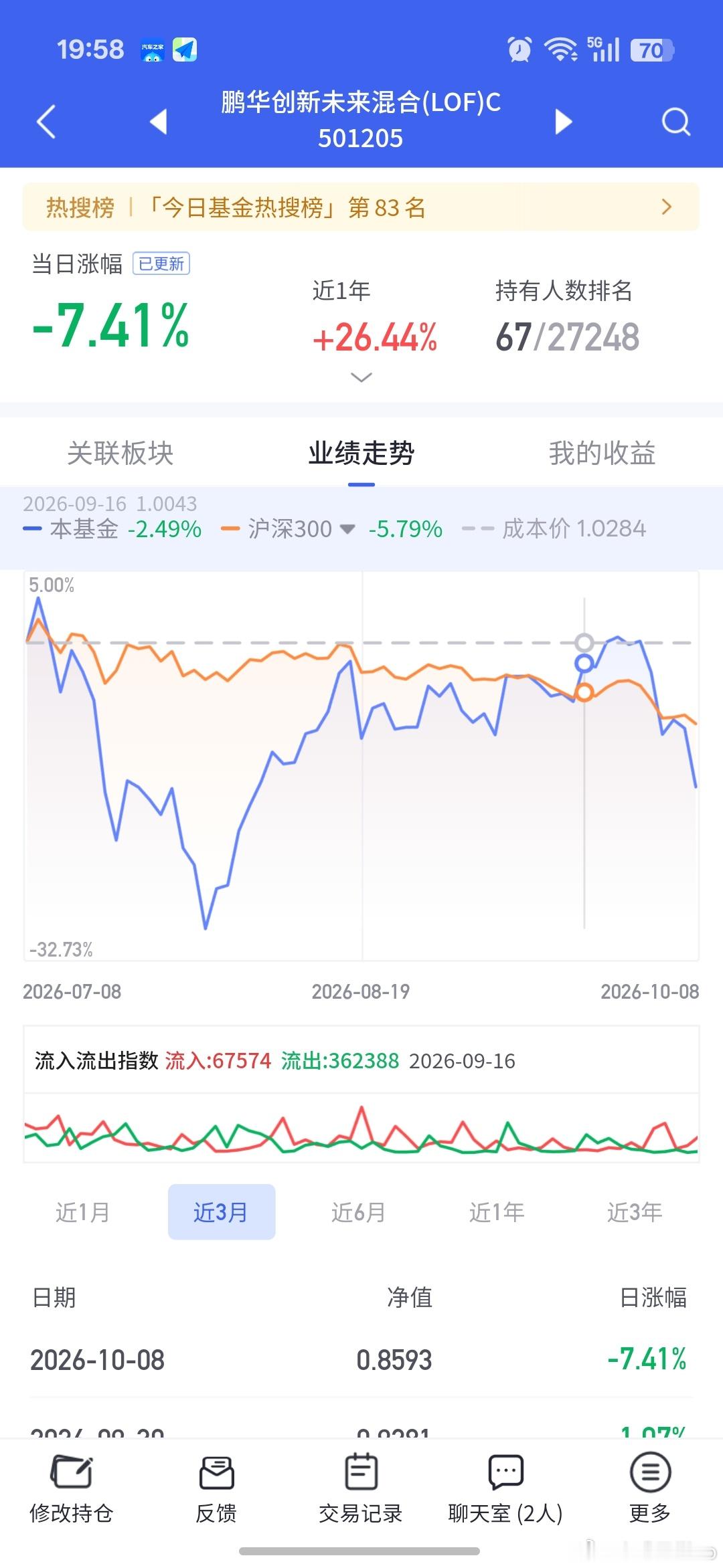 -7.4个点，我们买国产科技有什么错？？ ​​​