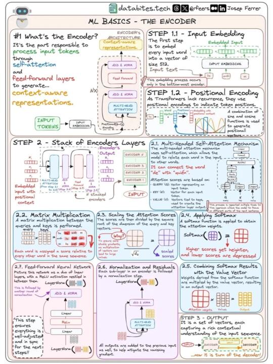 上班无聊写了篇「Transformer」教程✌