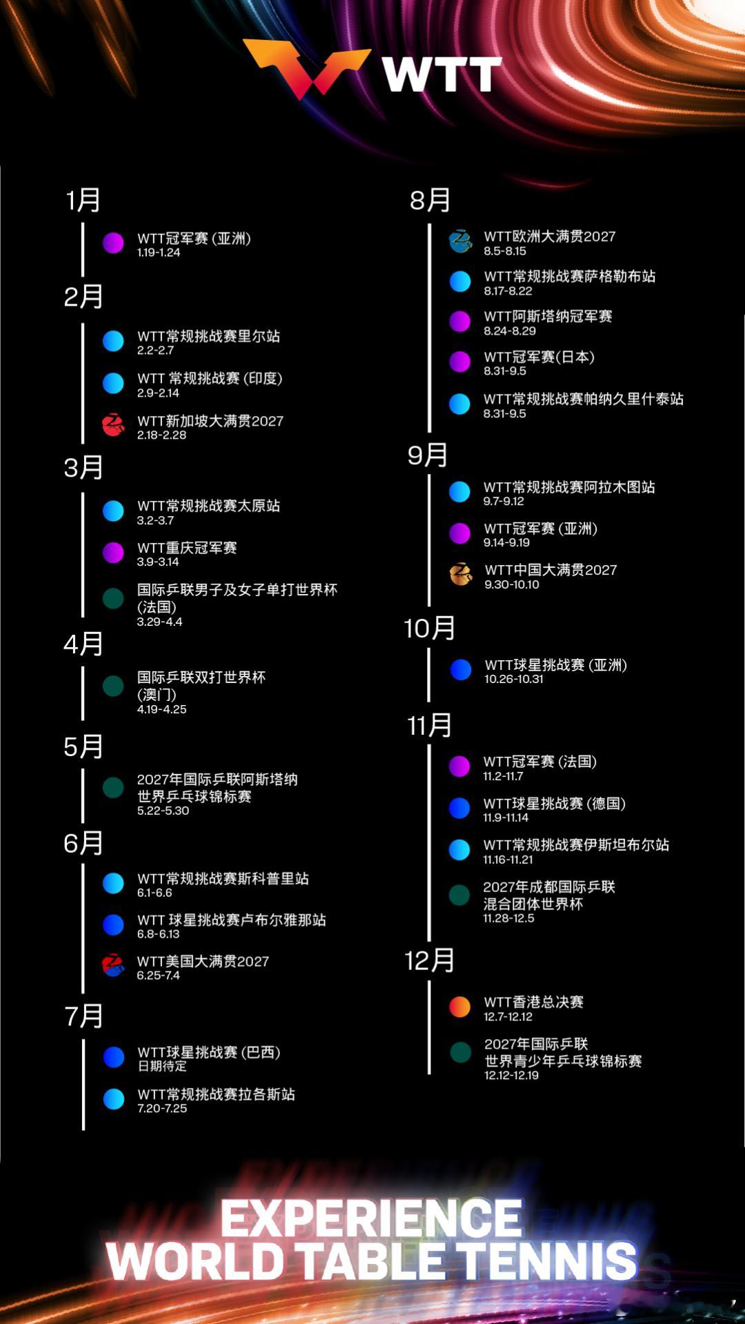 wtt公布2027赛历wtt公布2027赛季系列赛完整赛历 WTT正式放出202
