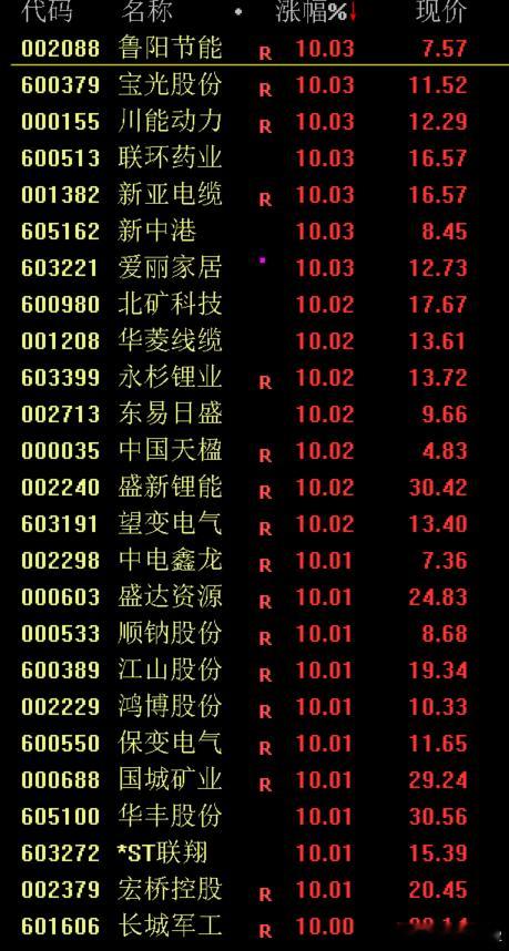 全拉一堆超跌反弹的，连军工都拉……