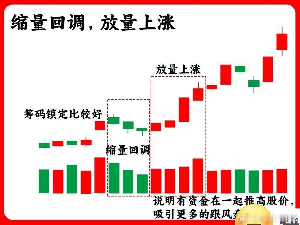 注意了！主力在拉升股价之前，都是有迹可循，都会留下主力的蛛丝马迹，万变不离其宗。