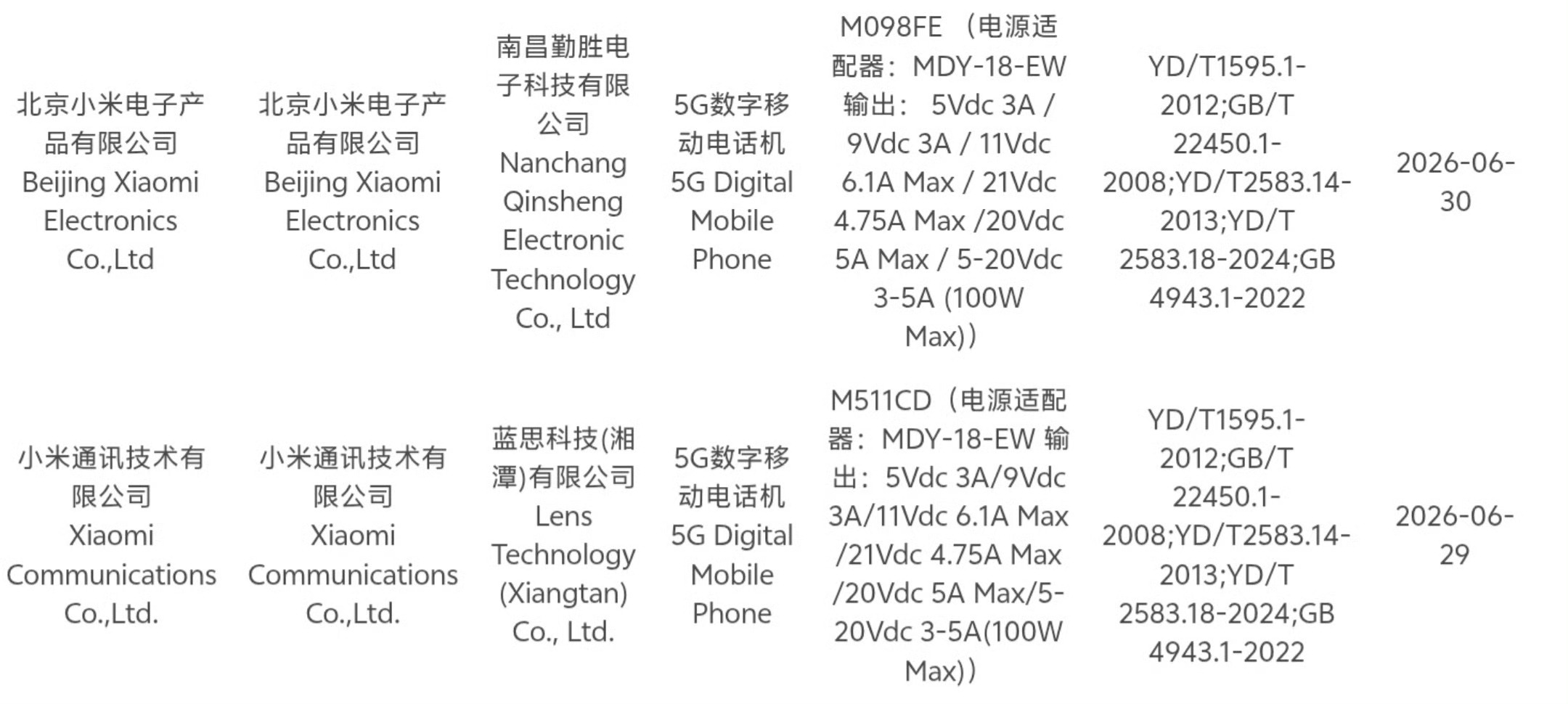 就在刚刚，疑似红米新机正式入网！M511CD100W闪充+蓝思生产大家来猜猜，这
