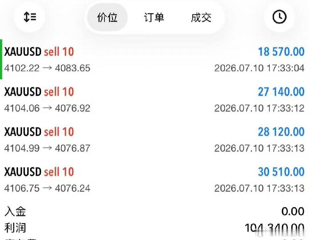 本周完美收官，出手四次，洛带10w刀！只有你不敢想，没有我不敢做！下周再战！ 