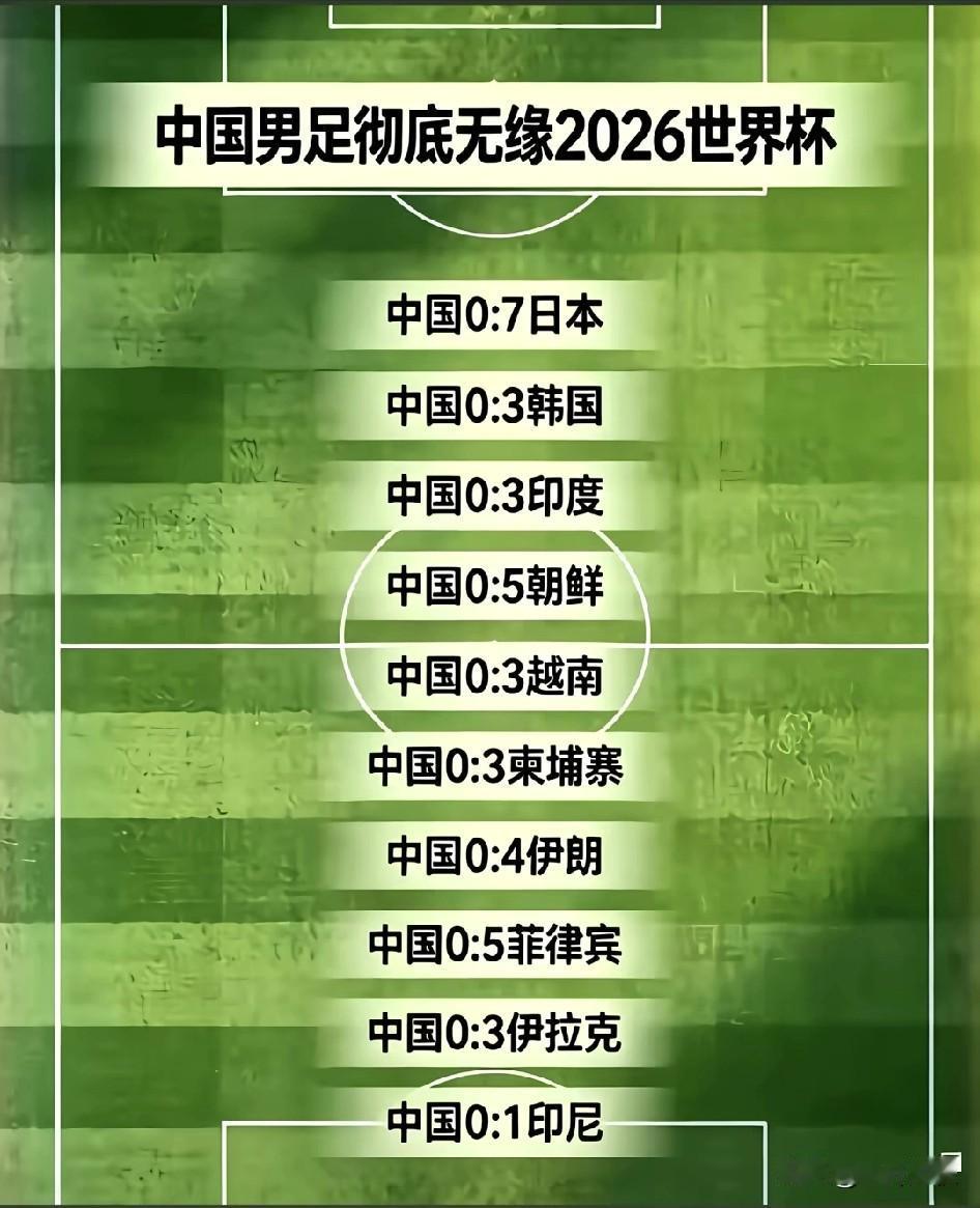 出国：包机
出门：包车
训练：包场
住宿：包店
比赛：包输
陈真打烂的那块牌子 