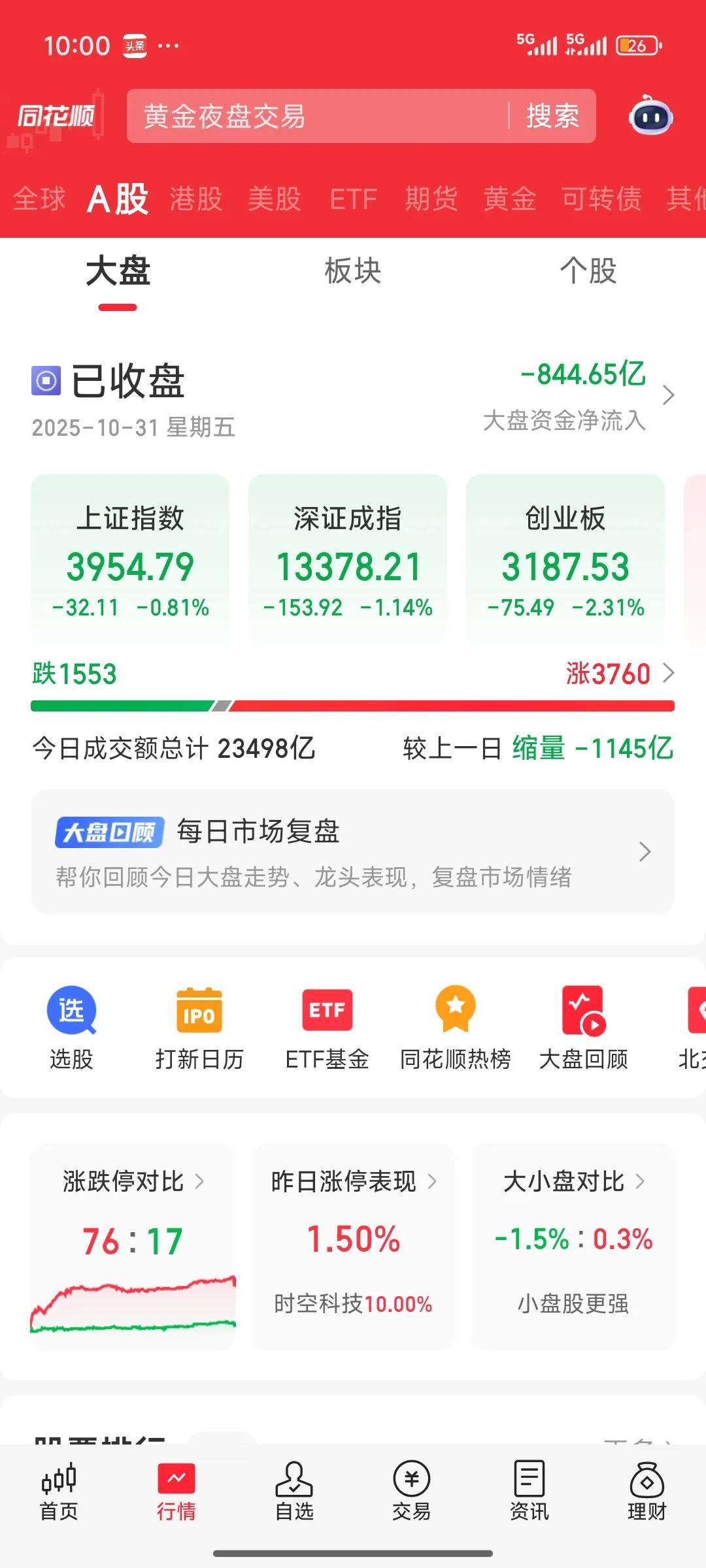 今日大盘大幅回调，其中，以易中天为代表的高位科技股大幅回调最为显著。这波涨幅巨大