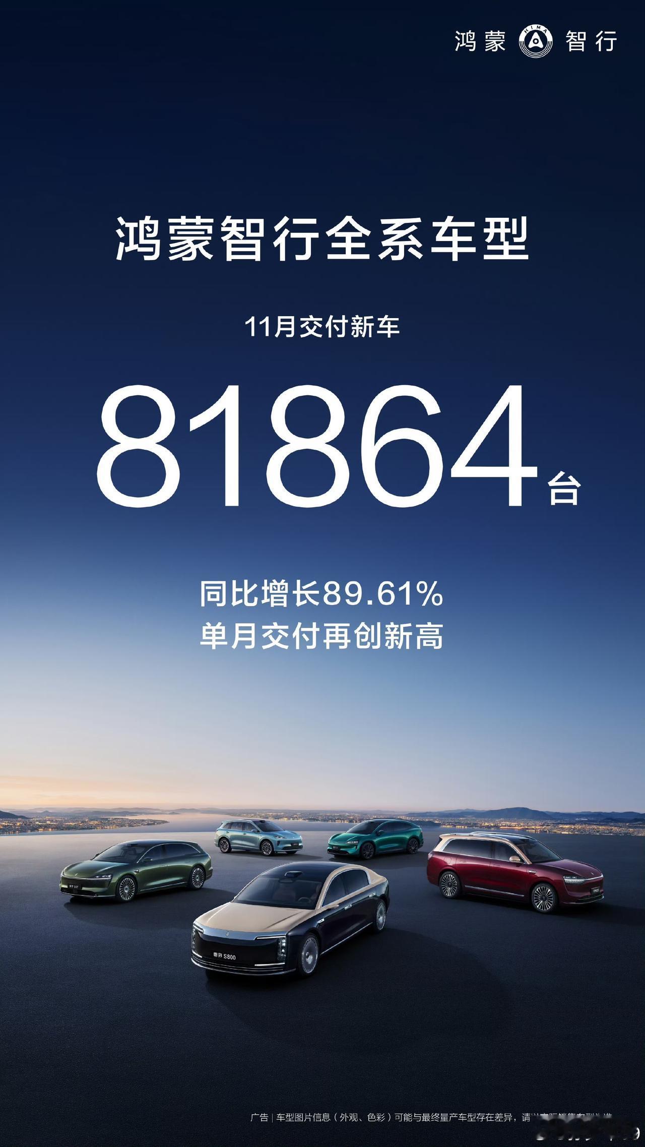 鸿蒙智行上个月交了81,800百多台！


今天是12月1号，截至目前，已经有许