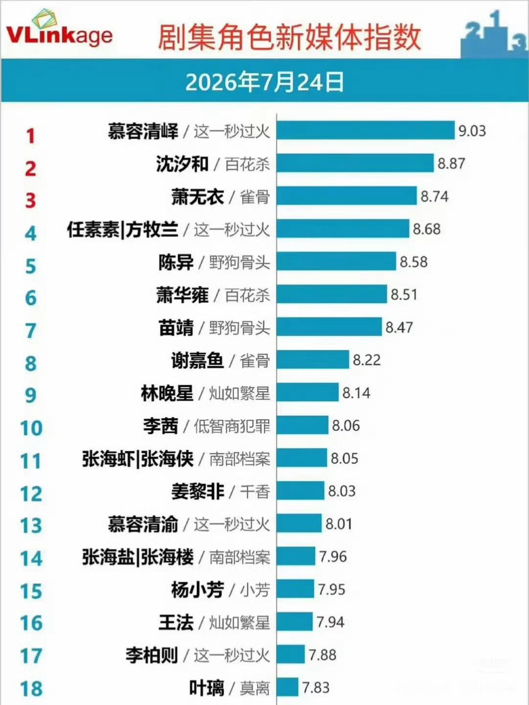 张凌赫的处境就是95生的处境 张凌赫现在是不是951张凌赫