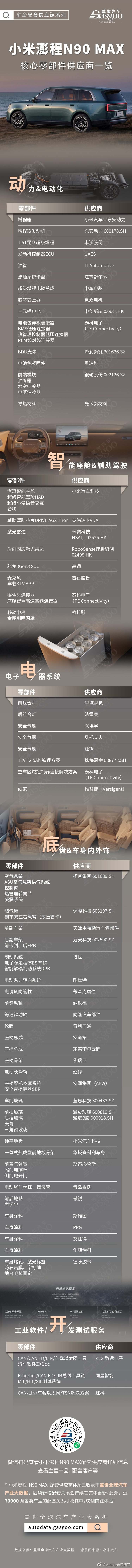 盖世汇总的小米澎程N90 Max核心零部件配套供应商 