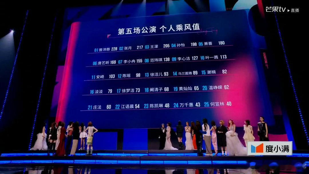江语晨五公排名22虽然我们江语晨五公依旧是没有赢，但是还好是没有被淘汰啊！成功挺