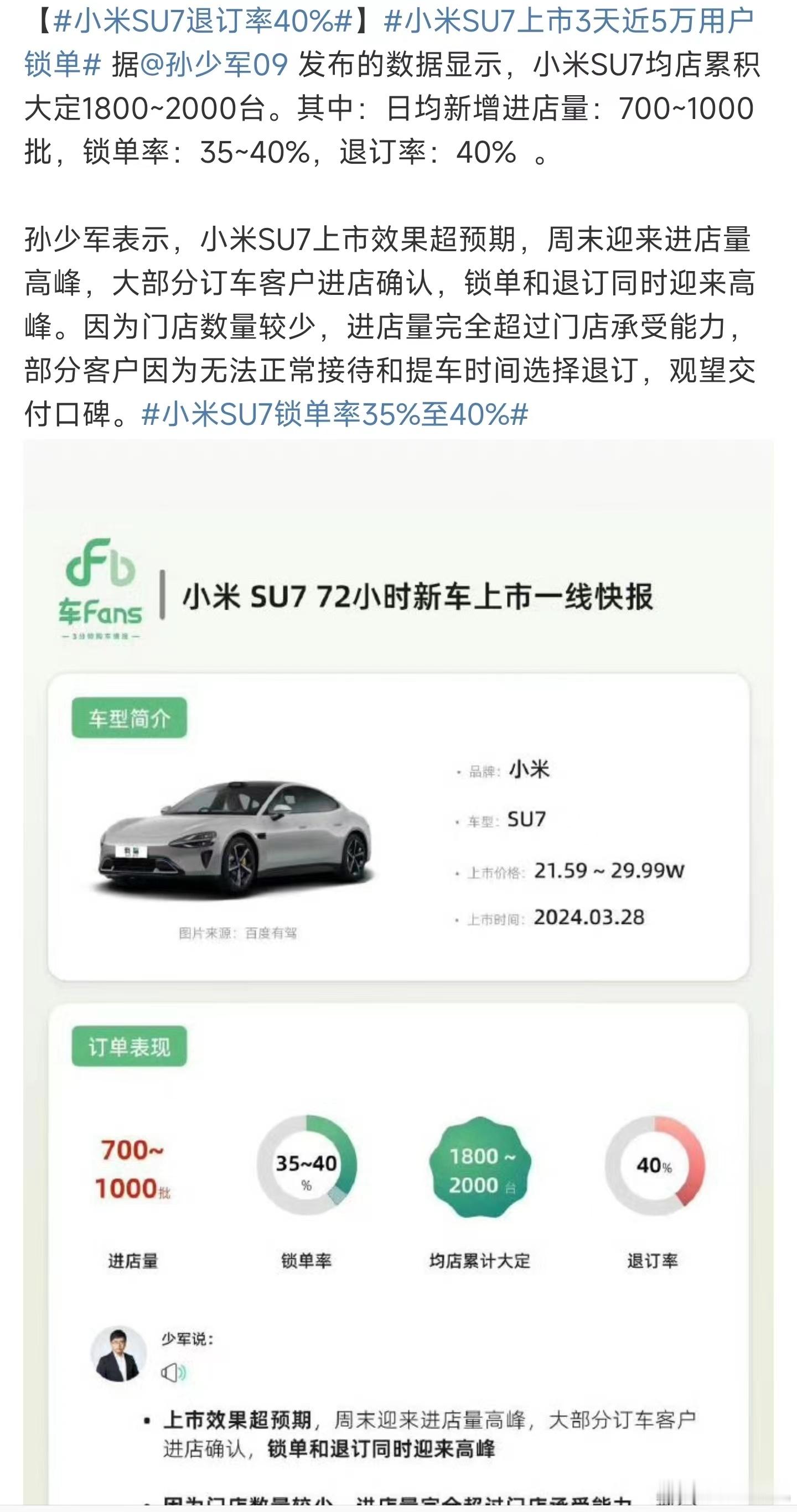 #小米SU7退订率40%#，这哪里是退订率40%啊，这简直就是战报啊，按照这个算